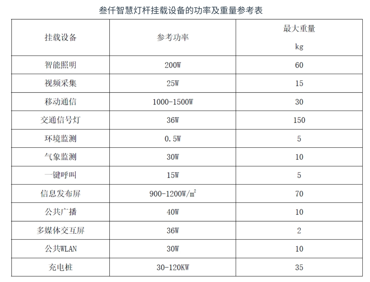 深度解析:唐山智慧路灯供应商的核心问题与答案